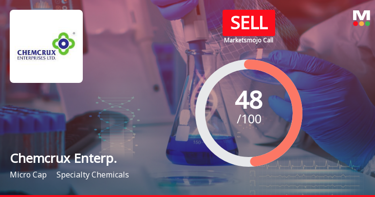 Chemcrux Enterprises Ltd is Rated Sell