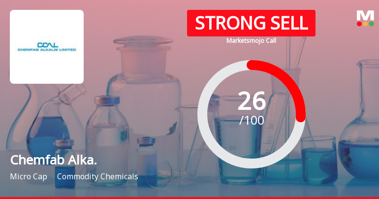 Chemfab Alkalis Ltd is Rated Strong Sell
