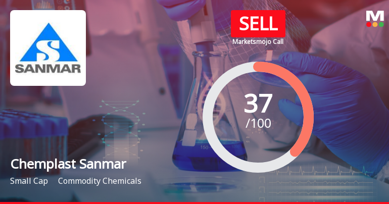 Chemplast Sanmar Ltd is Rated Sell
