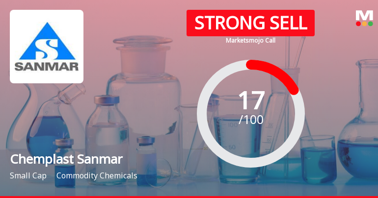 Chemplast Sanmar Ltd is Rated Strong Sell