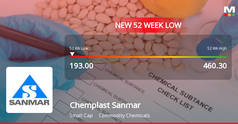 Chemplast Sanmar Ltd Falls to 52-Week Low of Rs 193 as Sell-Off Deepens