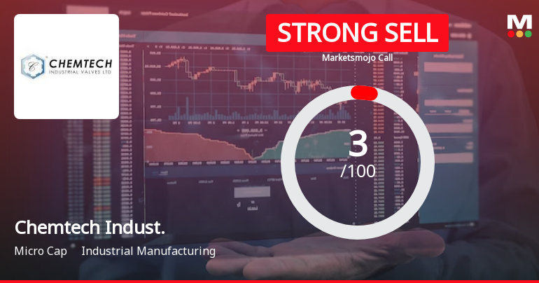 Chemtech Industrial Valves Ltd is Rated Strong Sell