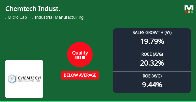 Chemtech Industrial Valves Ltd Quality Parameters Deteriorate Amid Mixed Financial Performance