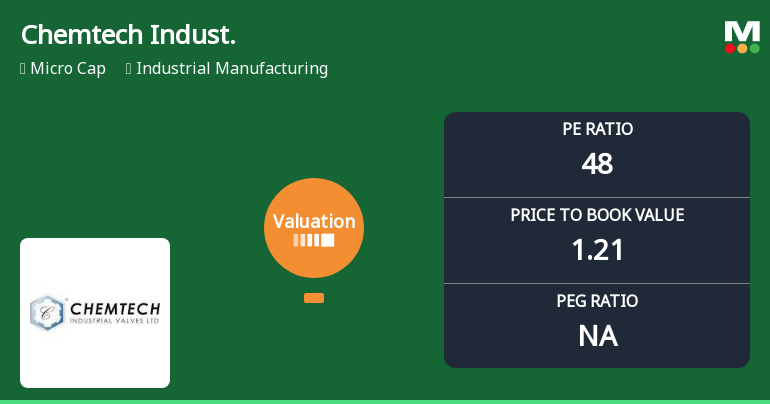 Chemtech Industrial Valves Ltd Faces Valuation Reassessment Amidst Market Pressure