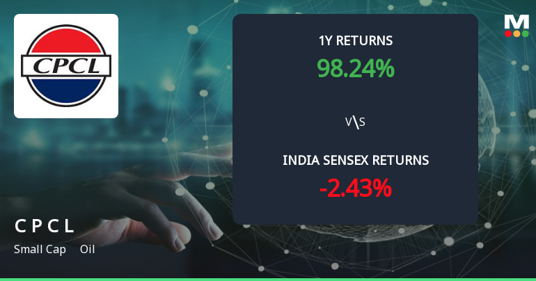 102% Stock Return vs 2379% Profit Growth: What Drives Chennai Petroleum Corporation Ltd’s Multibagger Rally?