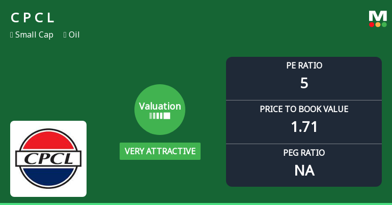 Chennai Petroleum Corporation Ltd Valuation Shifts to Very Attractive Amid Strong Market Outperformance