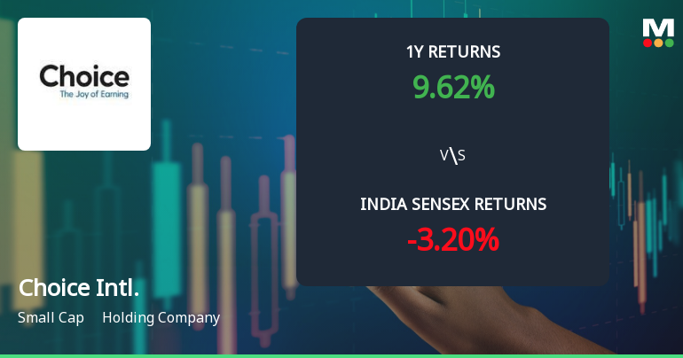 Choice International Ltd Technical Momentum Shifts Amid Mixed Indicator Signals