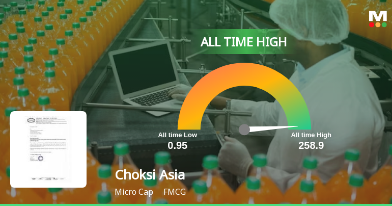 Choksi Asia Ltd Hits All-Time High of Rs 266.40 as Momentum Builds Across Timeframes