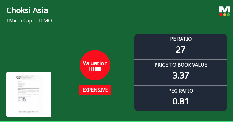 Choksi Asia Ltd Valuation Shifts Amid Strong Market Performance