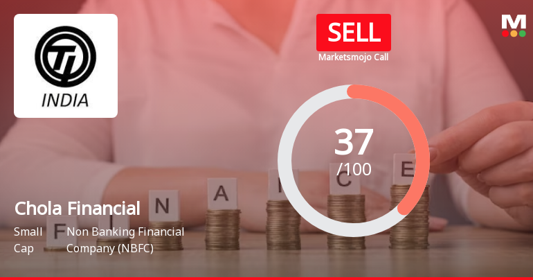 Cholamandalam Financial Holdings Ltd is Rated Sell