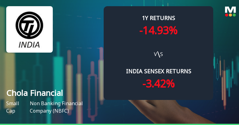 Cholamandalam Financial Holdings Ltd: Technical Momentum Shifts Amid Mixed Signals