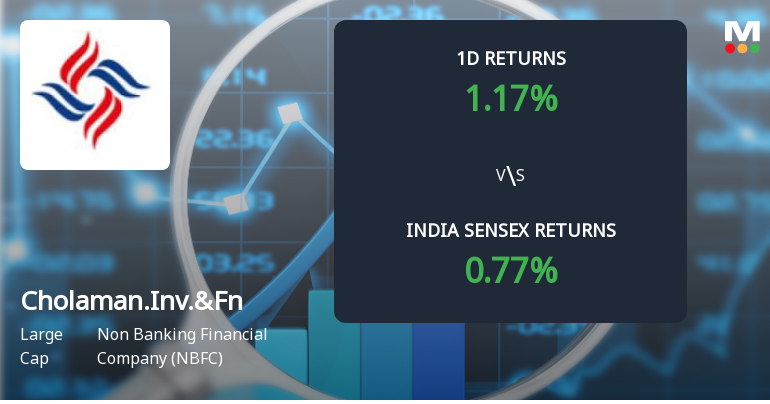Cholamandalam Investment Sees Sharp Open Interest Surge Signalling Bullish Market Positioning
