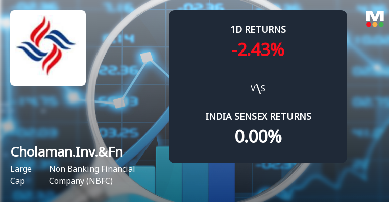 Cholamandalam Investment & Finance Sees Sharp Open Interest Surge Amid Mixed Price Action