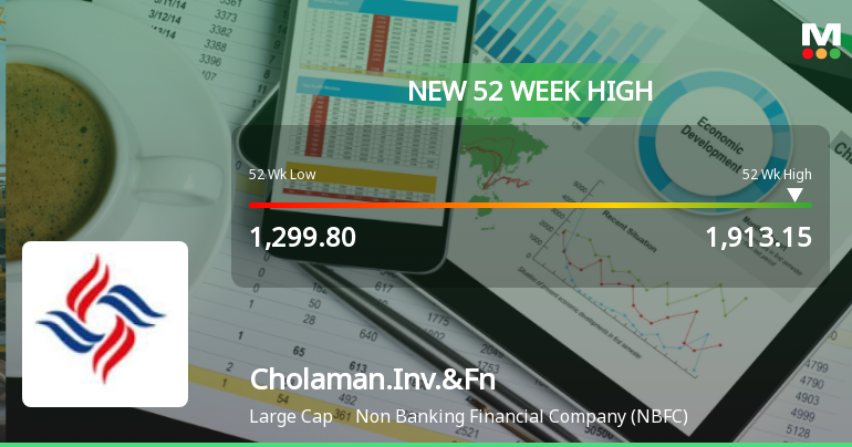 Broad-Based Technical Strength Lifts Cholamandalam Investment & Finance Company Ltd to 52-Week High of Rs 1913.15