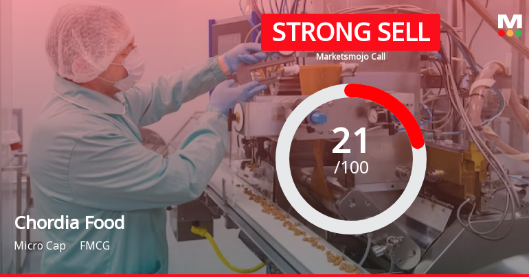 Chordia Food Products Ltd is Rated Strong Sell