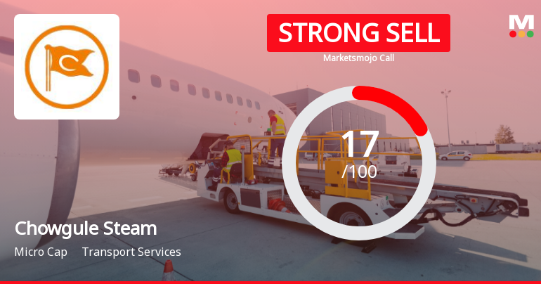 Chowgule Steamships Ltd Downgraded to Strong Sell Amid Weak Fundamentals and Bearish Technicals