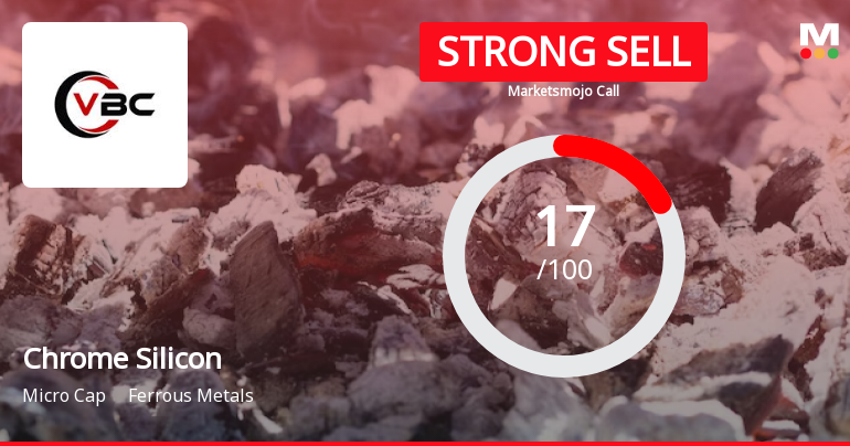 Chrome Silicon Ltd is Rated Strong Sell