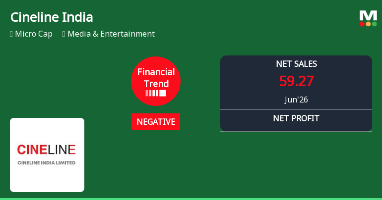 Cineline India Ltd Reports Negative Financial Trend Amid Mixed Quarterly Performance