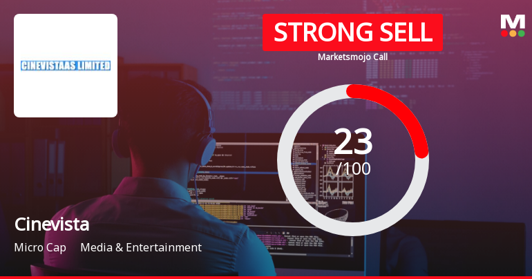 Cinevista Ltd is Rated Strong Sell