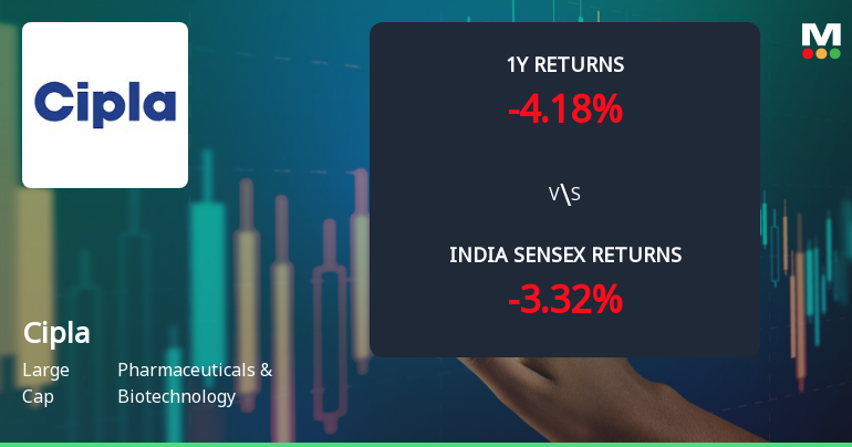 Cipla Ltd. Technical Momentum Shifts Amid Mixed Indicator Signals