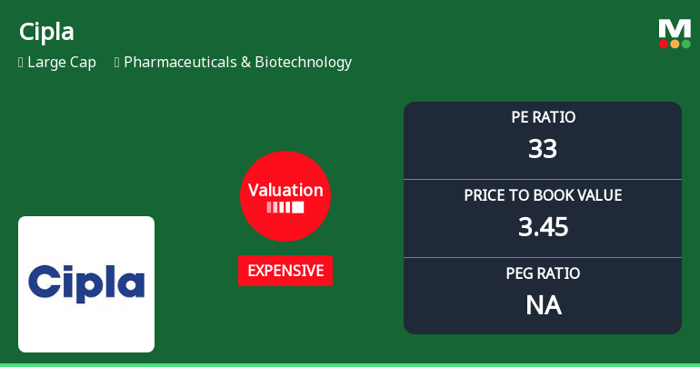 Cipla Ltd. Valuation Shifts Signal Price Attractiveness Change Amid Sector Dynamics