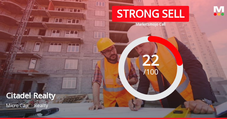 Citadel Realty & Developers Ltd is Rated Strong Sell