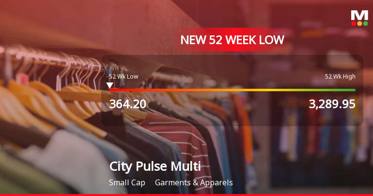 City Pulse Multiventures Ltd Falls to 52-Week Low of Rs 364.2 as Sell-Off Deepens
