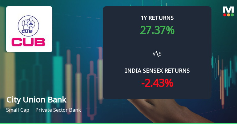 City Union Bank Ltd. Technical Momentum Shifts Amid Mixed Indicator Signals