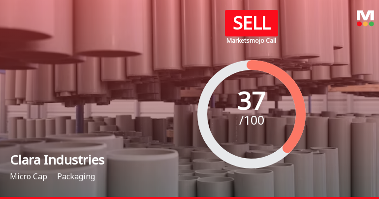 Clara Industries Ltd is Rated Sell