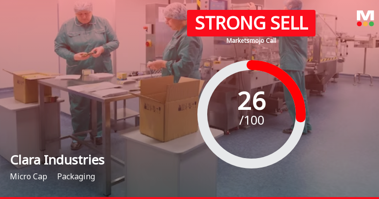 Clara Industries Ltd Downgraded to Strong Sell Amid Technical Weakness and Poor Returns