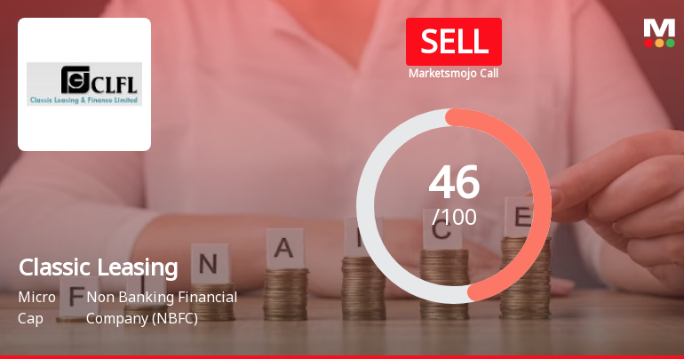 Classic Leasing & Finance Ltd is Rated Sell