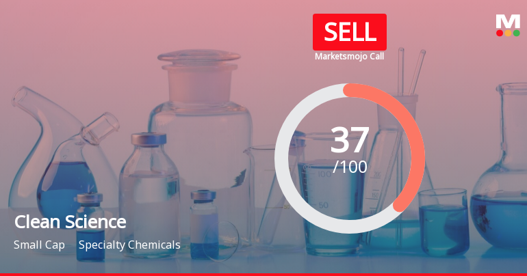 Clean Science & Technology Ltd is Rated Sell