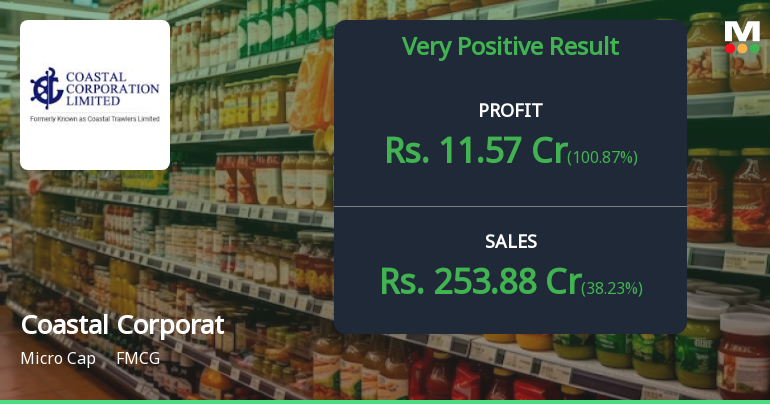 Coastal Corporation Q1 FY27: Strong Profit Surge Masks Underlying Quality Concerns