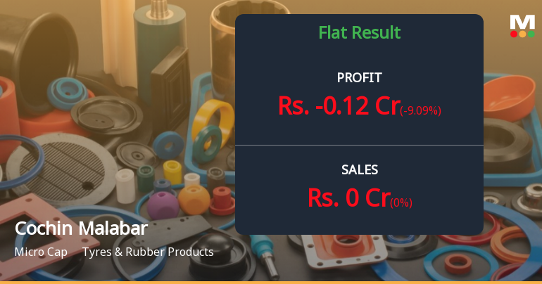 Cochin Malabar Estates Q1 FY2027: Persistent Losses Deepen as Plantation Business Struggles