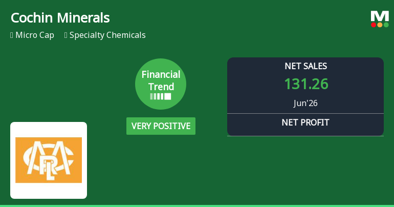 Cochin Minerals & Rutile Ltd Reports Very Positive Quarterly Financial Performance Amid Market Volatility