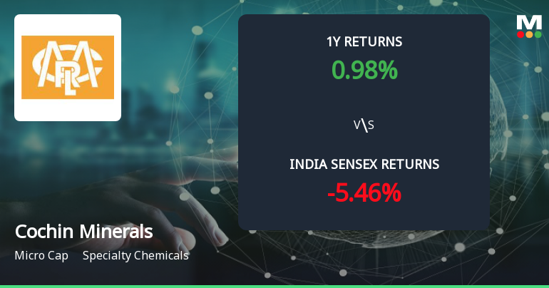 Cochin Minerals & Rutile Ltd Forms Golden Cross Amid Mixed Technical Signals