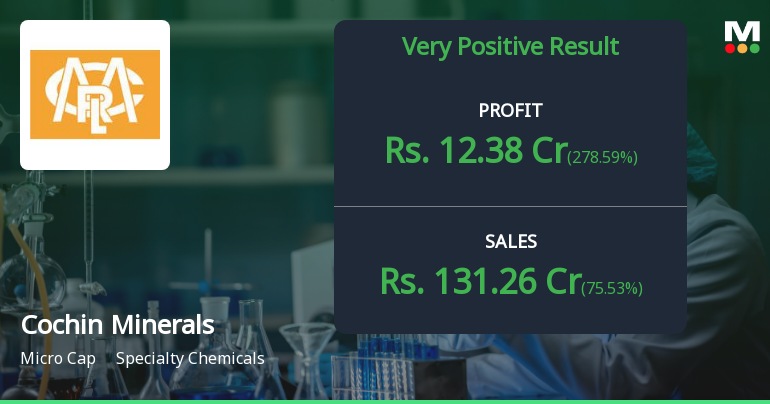 Cochin Minerals Q1 FY27: Stellar Turnaround with 279% Profit Surge