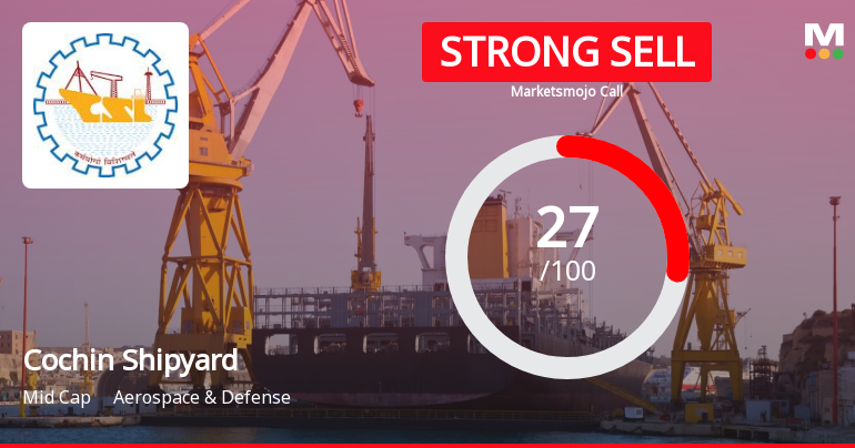 Cochin Shipyard Ltd is Rated Strong Sell