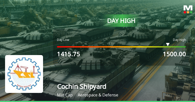 Cochin Shipyard Ltd Surges 5.52% to Day's High of Rs 1487 — Outperforms Sector by 1.39 Percentage Points