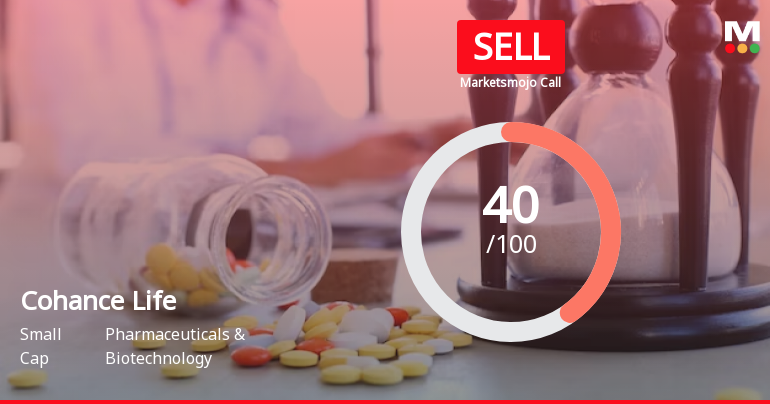 Cohance Lifesciences Ltd is Rated Sell