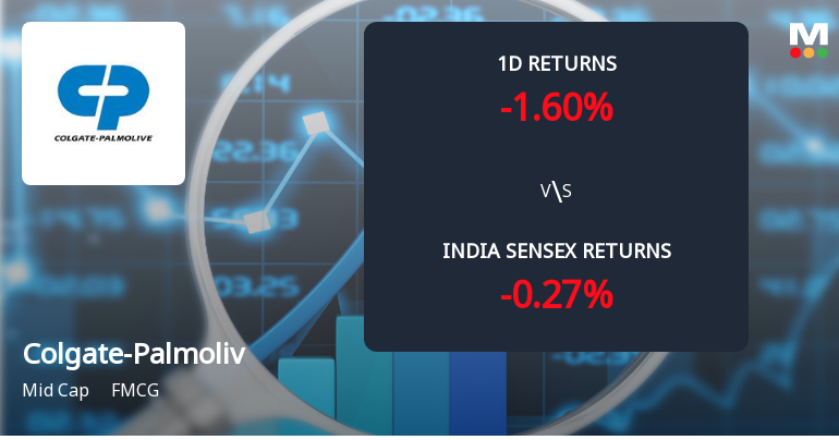 Colgate-Palmolive (India) Ltd Sees Sharp Open Interest Surge Amid Bearish Price Action