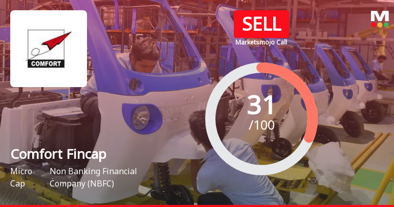 Comfort Fincap Ltd Upgraded to Sell on Technical Improvements Despite Flat Financials