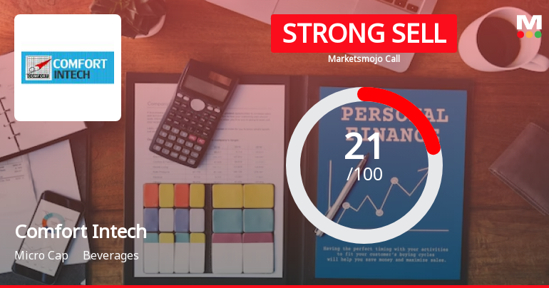 Comfort Intech Ltd is Rated Strong Sell