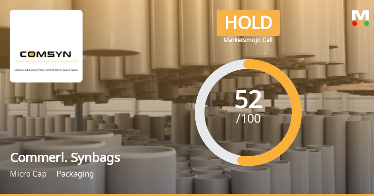 Commercial Syn Bags Ltd is Rated Hold by MarketsMOJO
