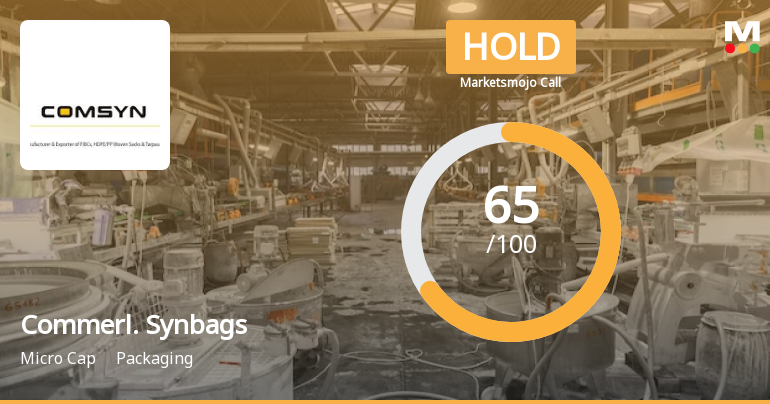 Commercial Syn Bags Ltd is Rated Hold by MarketsMOJO