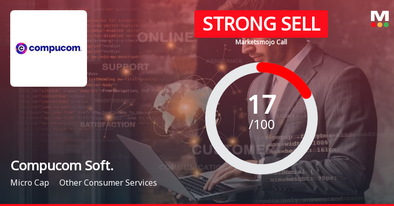 Compucom Software Ltd is Rated Strong Sell