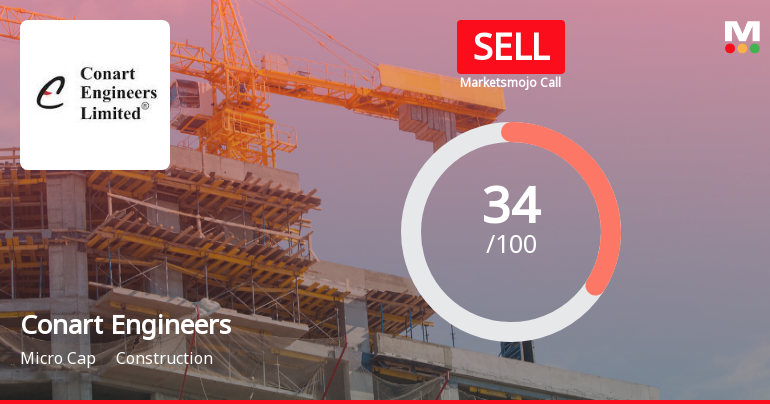 Conart Engineers Ltd Upgraded to Sell Amid Mixed Technical and Fundamental Signals