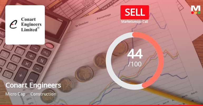 Conart Engineers Ltd is Rated Sell