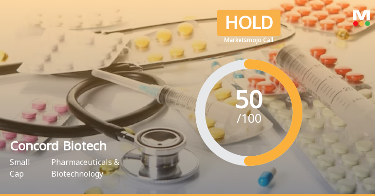 Concord Biotech Ltd is Rated Hold