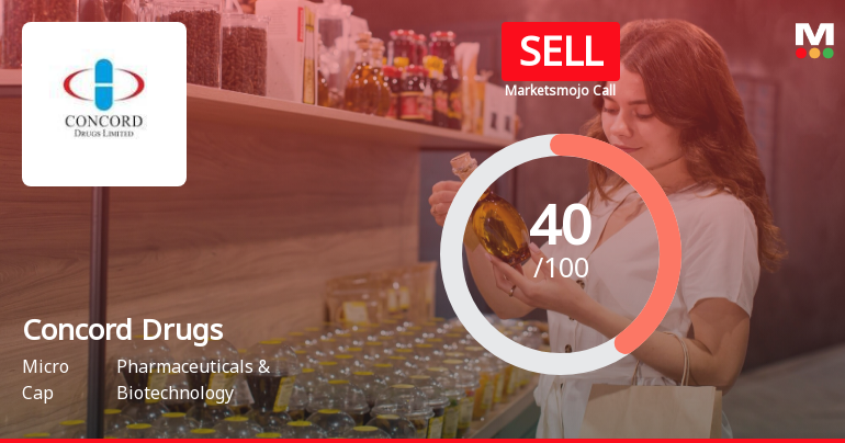 Concord Drugs Ltd is Rated Sell by MarketsMOJO